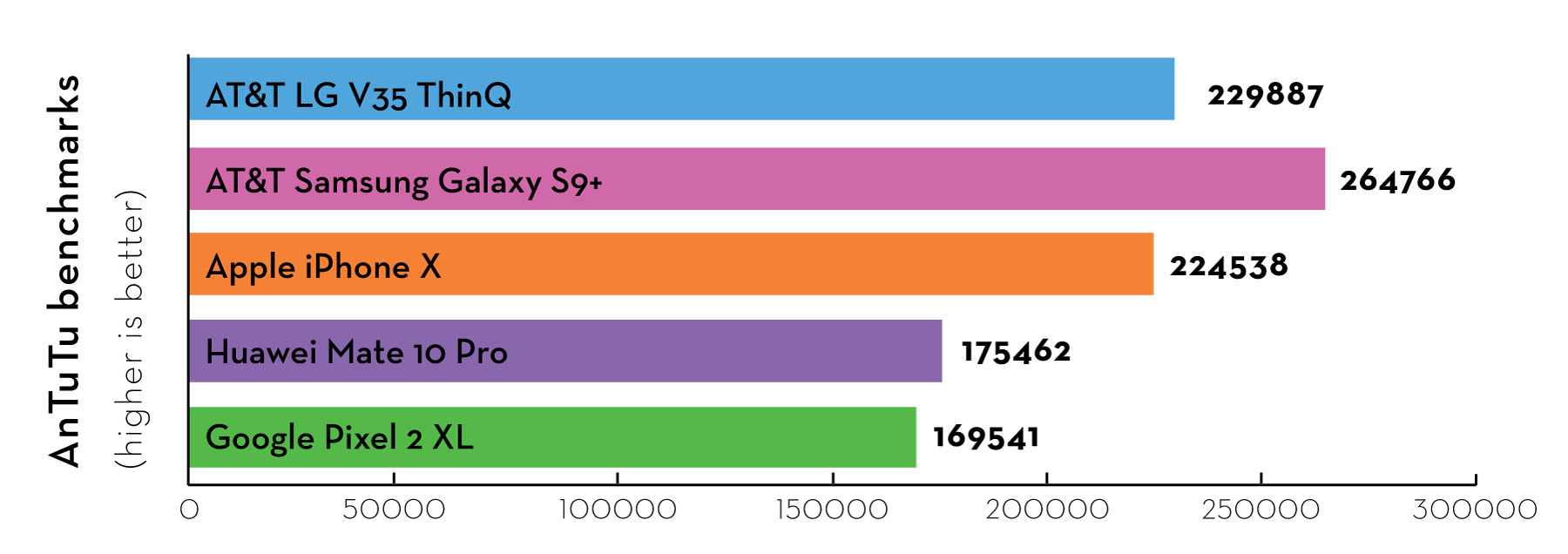 LG V35 thinQ benchmark results